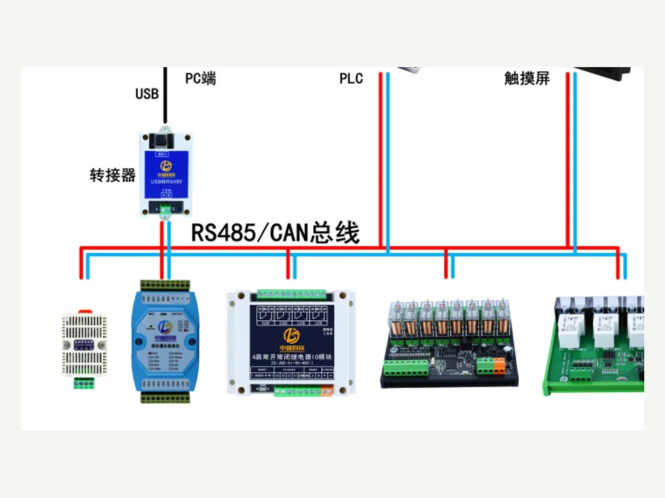 NTC 4CH 四通道溫度採集器實物圖，已通過 ThinkLink EdgeBus 對接